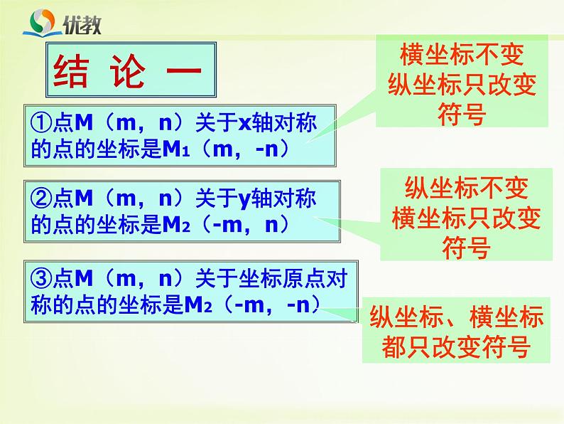 八年级上册数学课件《轴对称与坐标变化》 (4)_北师大版第6页