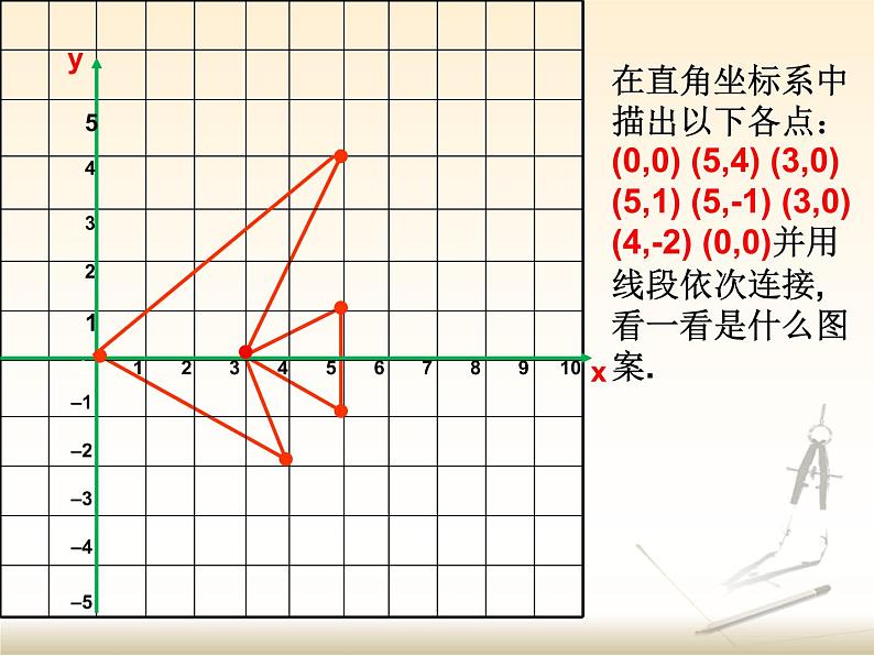 八年级上册数学课件《轴对称与坐标变化》 (3)_北师大版04