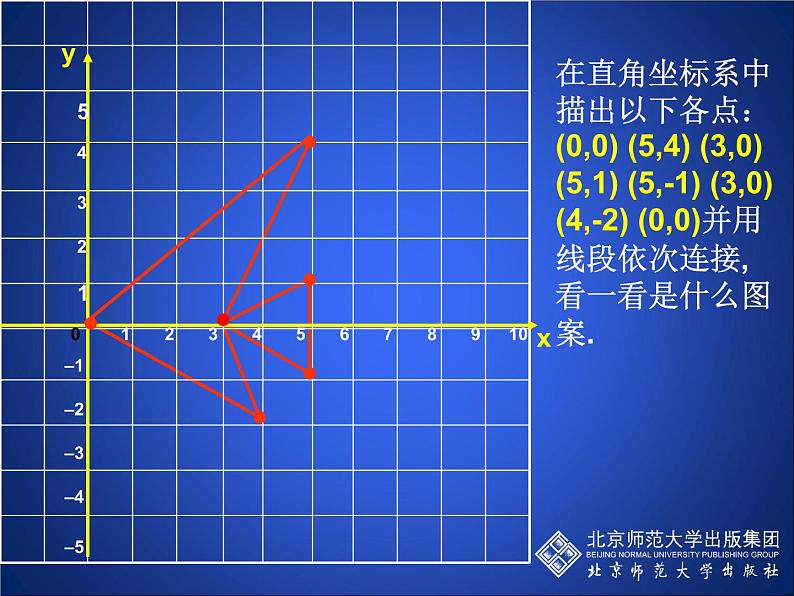 八年级上册数学课件《轴对称与坐标变化》 (6)_北师大版第4页