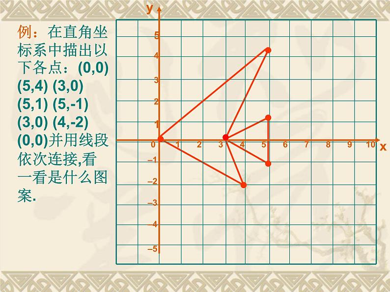 八年级上册数学课件《轴对称与坐标变化》 (5)_北师大版第6页