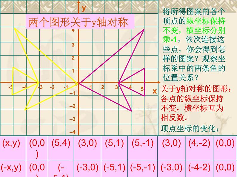 八年级上册数学课件《轴对称与坐标变化》 (5)_北师大版第7页