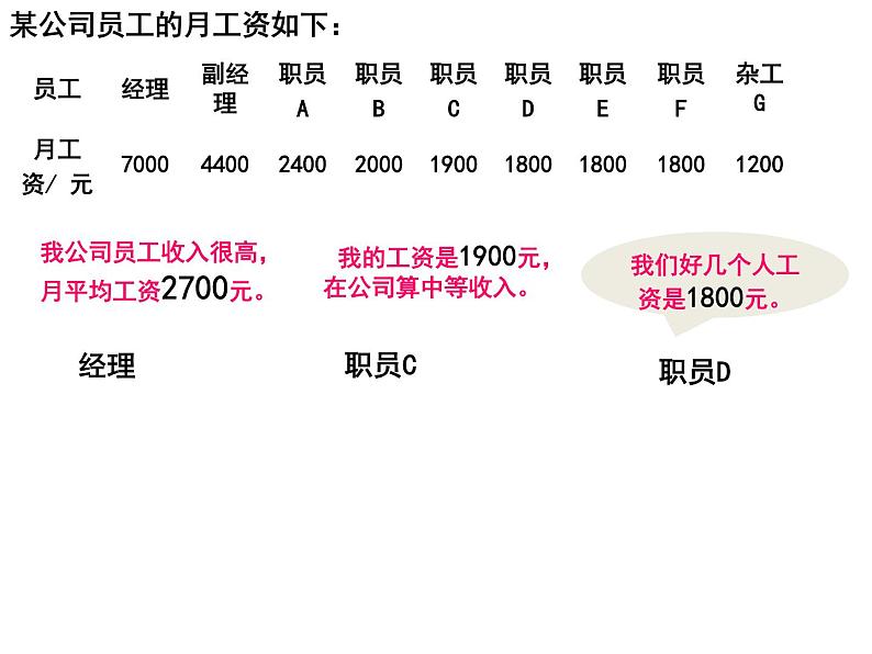 八年级上册数学课件《中位数与众数》  (8)_北师大版第3页