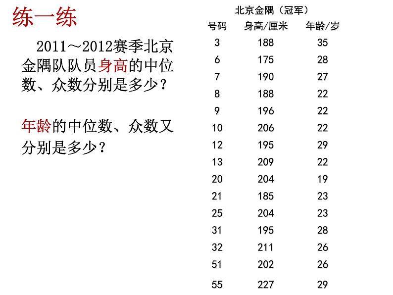 八年级上册数学课件《中位数与众数》  (8)_北师大版第6页