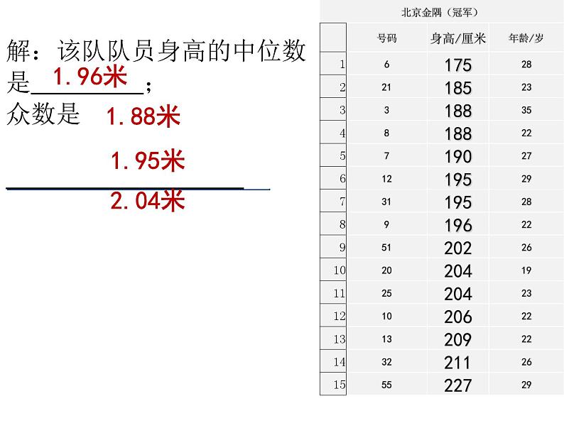 八年级上册数学课件《中位数与众数》  (8)_北师大版第7页