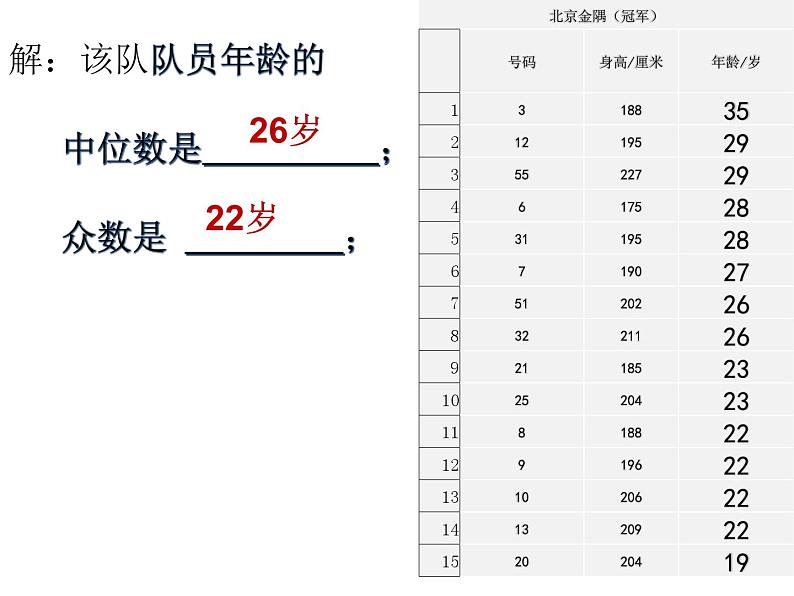 八年级上册数学课件《中位数与众数》  (8)_北师大版第8页