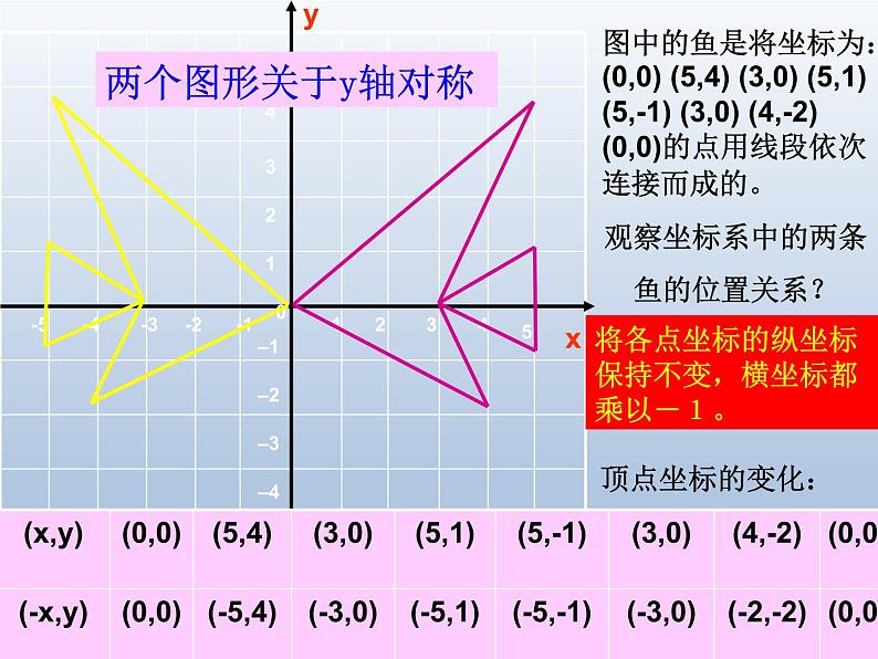 八年级上册数学课件《轴对称与坐标变化》 (8)_北师大版第5页