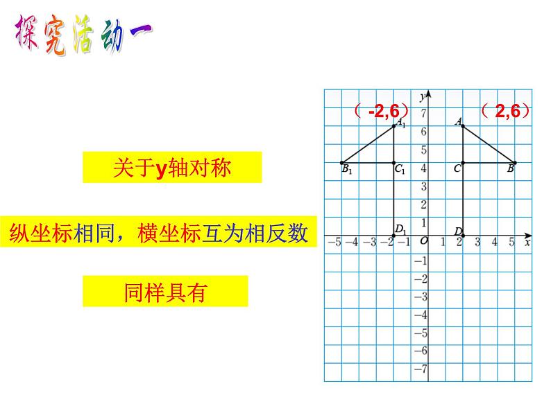 八年级上册数学课件《轴对称与坐标变化》 (1)_北师大版第5页