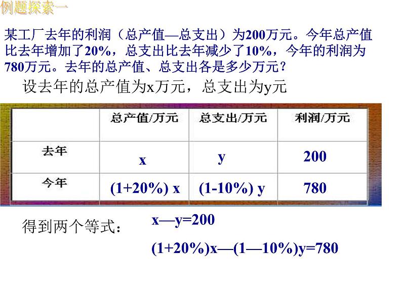 八年级上册数学课件《应用二元一次方程组—增收节支》(2)_北师大版第4页