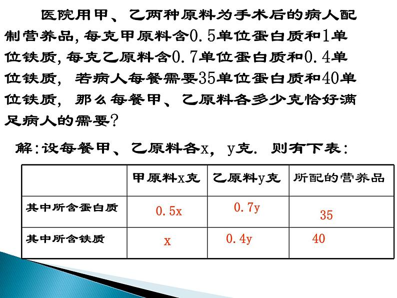 八年级上册数学课件《应用二元一次方程组—增收节支》(3)_北师大版第5页