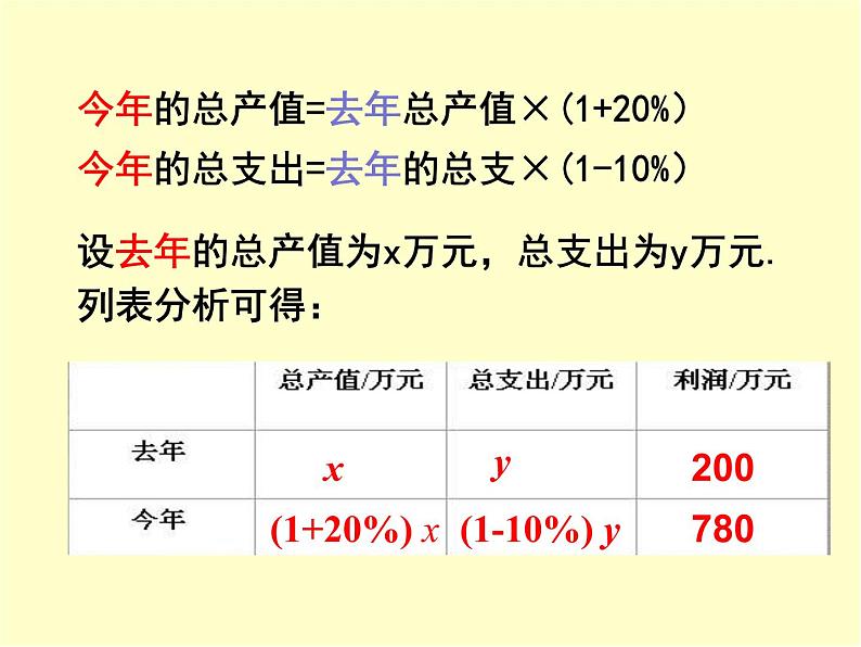 八年级上册数学课件《应用二元一次方程组—增收节支》(9)_北师大版第6页