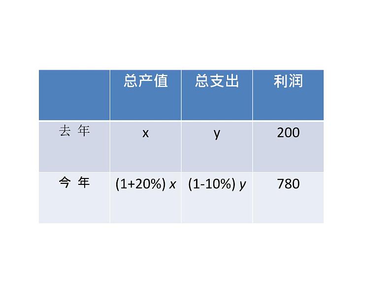 八年级上册数学课件《应用二元一次方程组—增收节支》(10)_北师大版第5页