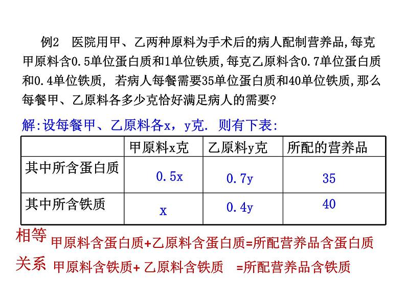 八年级上册数学课件《应用二元一次方程组—增收节支》(10)_北师大版第8页