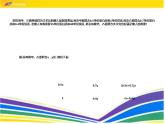 八年级上册数学课件《应用二元一次方程组—增收节支》(4)_北师大版