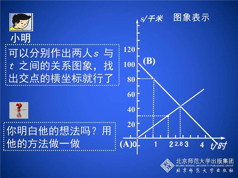 八年级上册数学课件《用二元一次方程组确定一次函数表达式》(3)_北师大版第3页