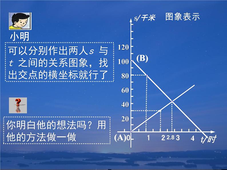 八年级上册数学课件《用二元一次方程组确定一次函数表达式》(1)_北师大版05