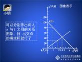 八年级上册数学课件《用二元一次方程组确定一次函数表达式》(6)_北师大版