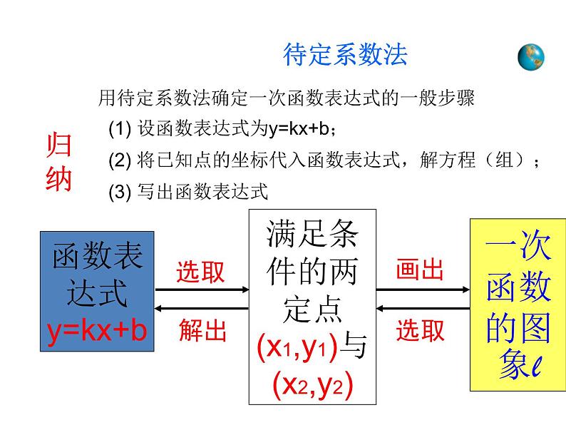 八年级上册数学课件《用二元一次方程组确定一次函数表达式》(7)_北师大版06