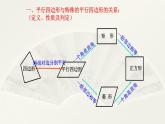 八年级下数学课件：18 平行四边形  复习（共31张PPT）_人教新课标