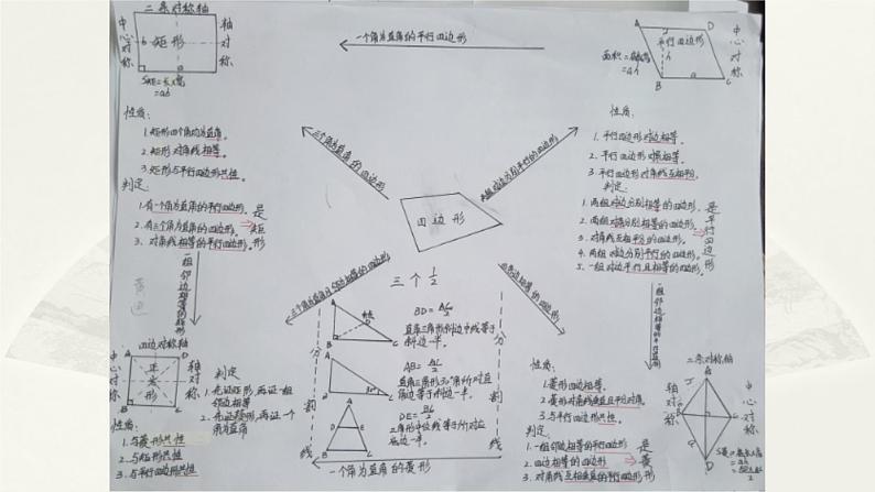 八年级下数学课件：18 平行四边形  复习（共31张PPT）_人教新课标06