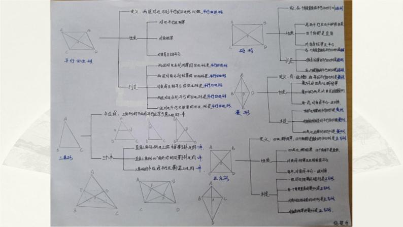 八年级下数学课件：18 平行四边形  复习（共31张PPT）_人教新课标07