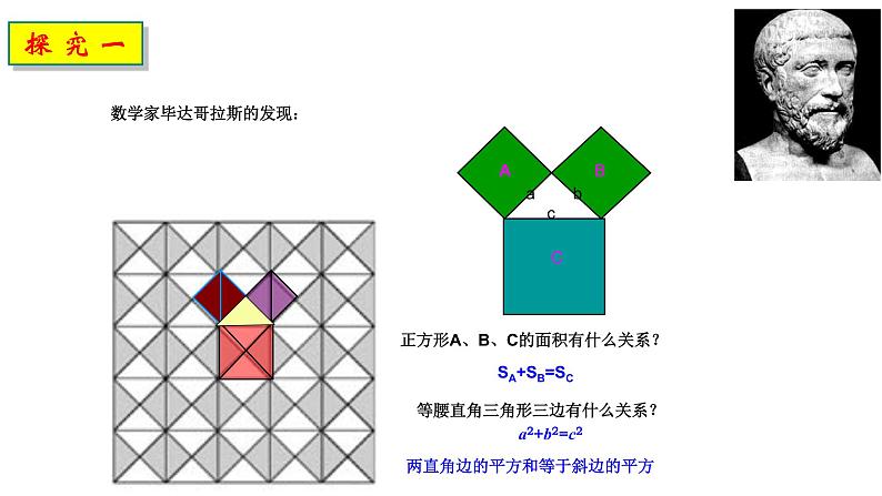 八年级下数学课件：17-1 勾股定理  （共35张PPT）1_人教新课标06