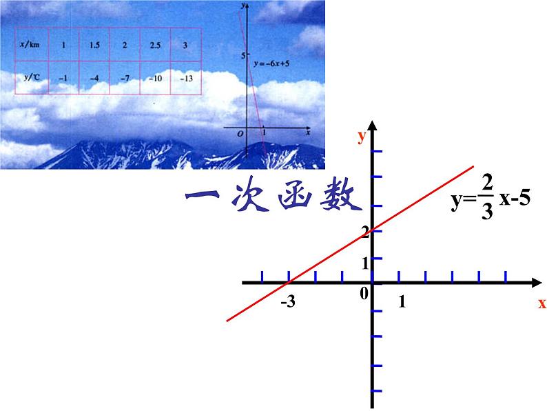 八年级下数学课件八年级下册数学课件《一次函数》  人教新课标  (4)_人教新课标第1页