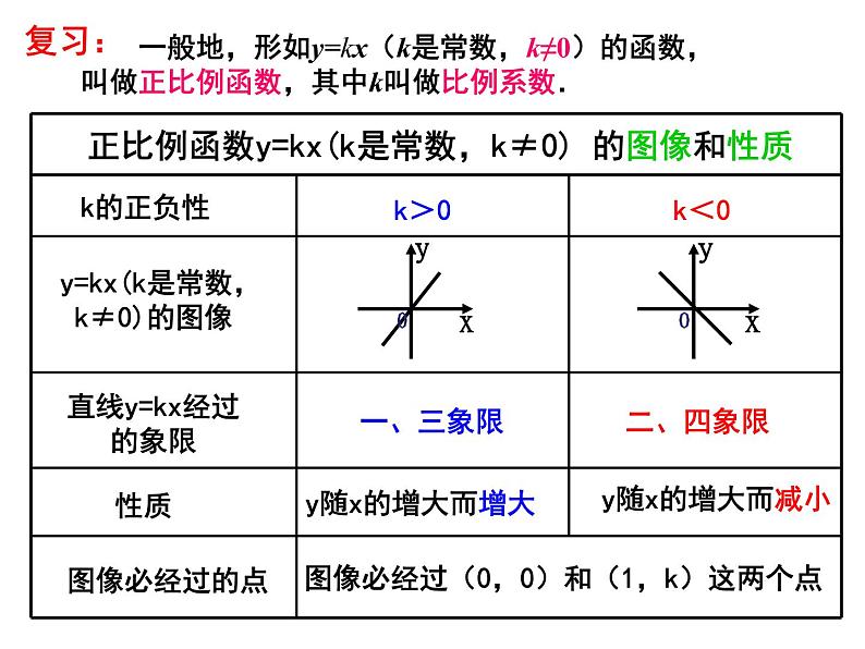 八年级下数学课件八年级下册数学课件《一次函数》  人教新课标  (4)_人教新课标第2页