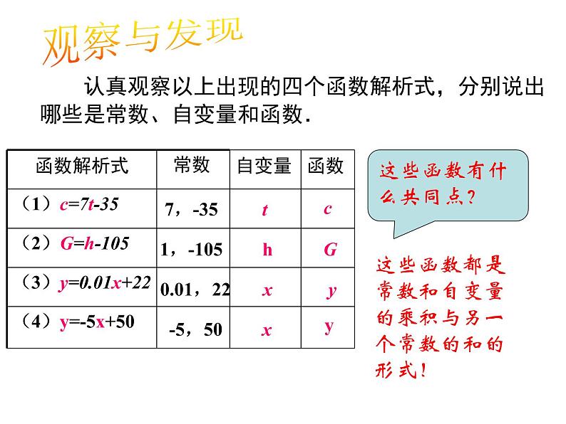 八年级下数学课件八年级下册数学课件《一次函数》  人教新课标  (4)_人教新课标第6页