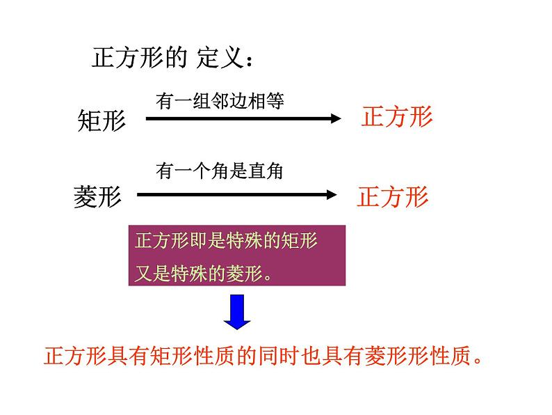 八年级下数学课件八年级下册数学课件《特殊的平行四边形》  人教新课标 (6)_人教新课标07