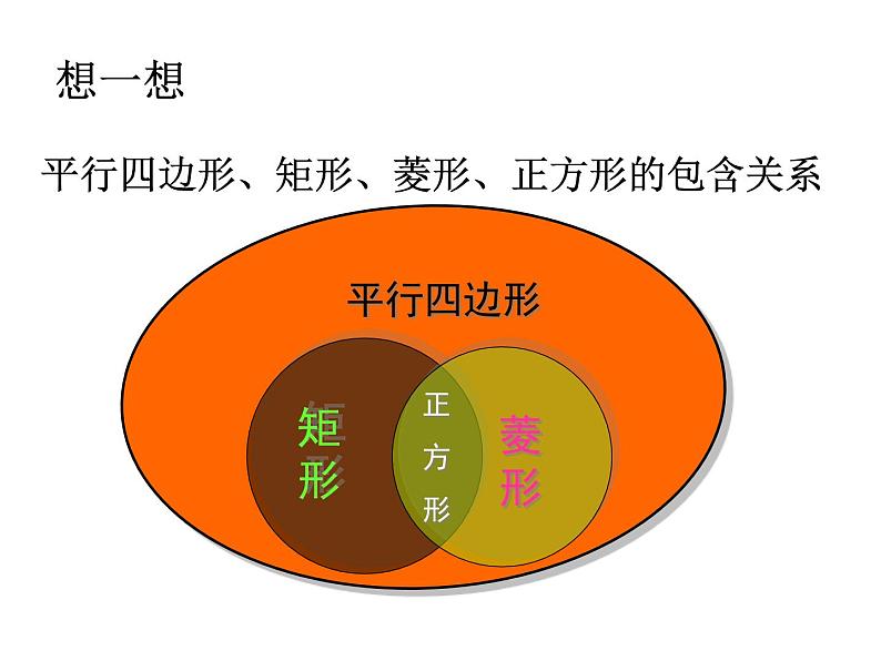 八年级下数学课件八年级下册数学课件《特殊的平行四边形》  人教新课标 (6)_人教新课标08