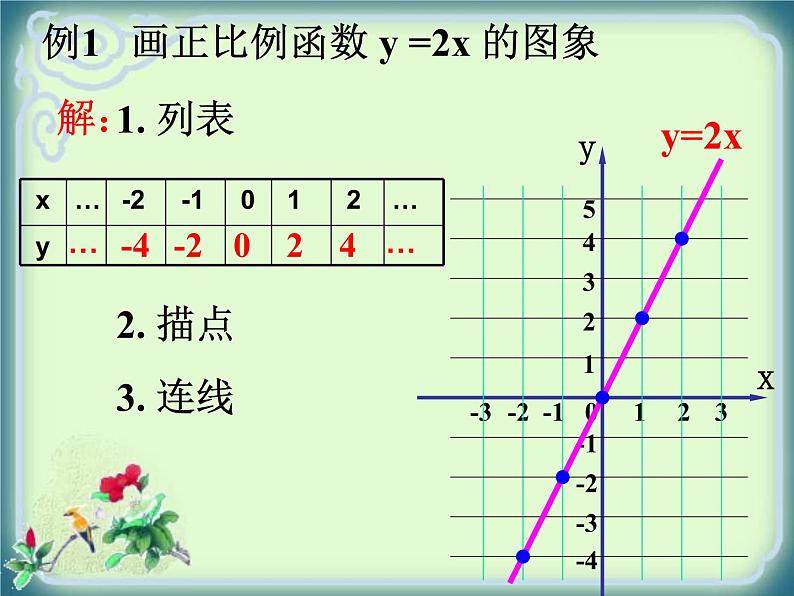 八年级下数学课件八年级下册数学课件《一次函数》  人教新课标  (5)_人教新课标08