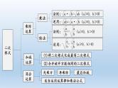 八年级下数学课件人教版数学八年级下册期末复习：《二次根式》 课件（共58张PPT）_人教新课标