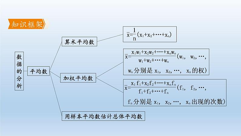 八年级下数学课件人教版数学八年级下册期末复习：《统计》 课件（共76张PPT）_人教新课标02