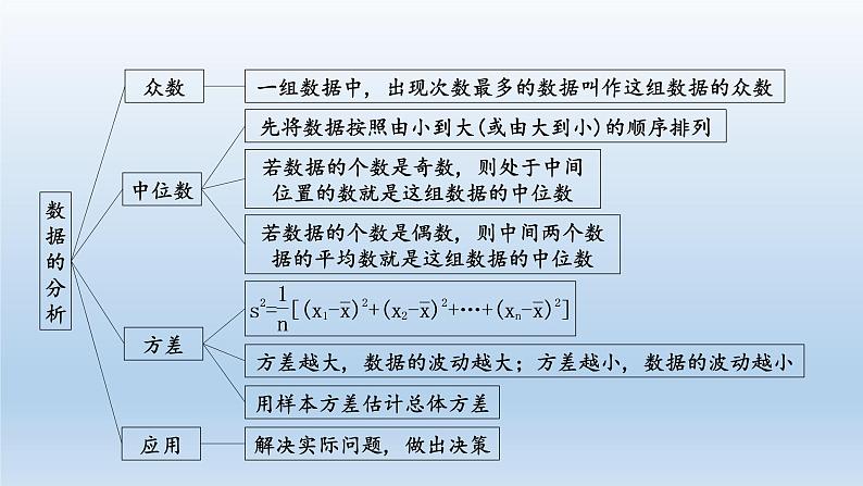 八年级下数学课件人教版数学八年级下册期末复习：《统计》 课件（共76张PPT）_人教新课标03