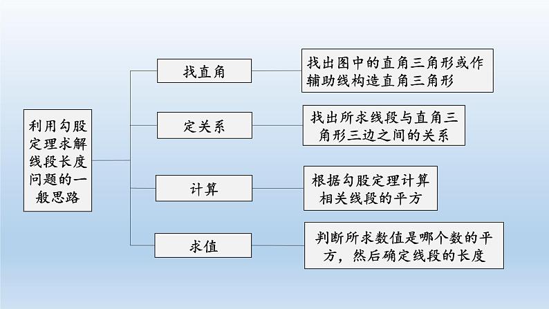 八年级下数学课件人教版数学八年级下册期末复习：《几何》 课件（共164张PPT）_人教新课标第5页