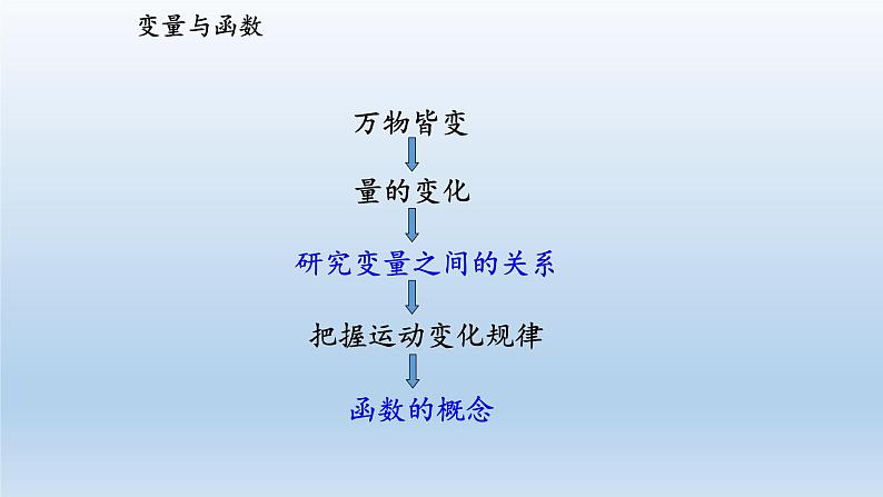 八年级下数学课件人教版数学八年级下册期末复习：《一次函数》 课件（共47张PPT）_人教新课标第3页