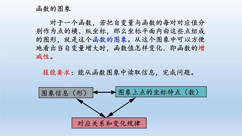 八年级下数学课件人教版数学八年级下册期末复习：《一次函数》 课件（共47张PPT）_人教新课标第7页