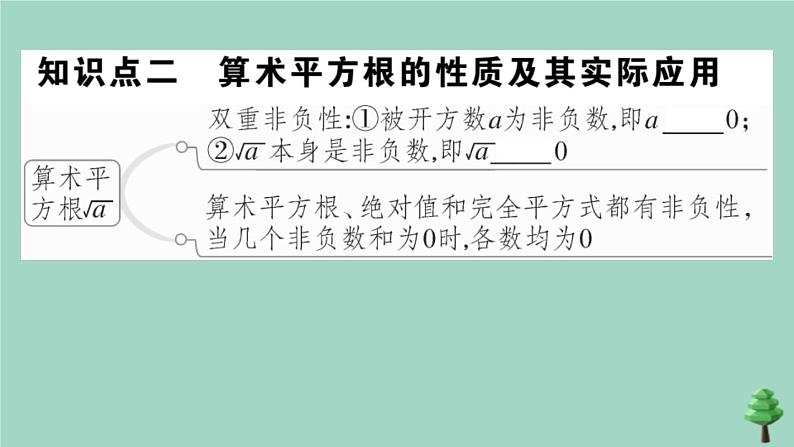 2020秋八年级数学上册第二章《实数》2-2第1课时算数平方根作业课件（新版）北师大版06