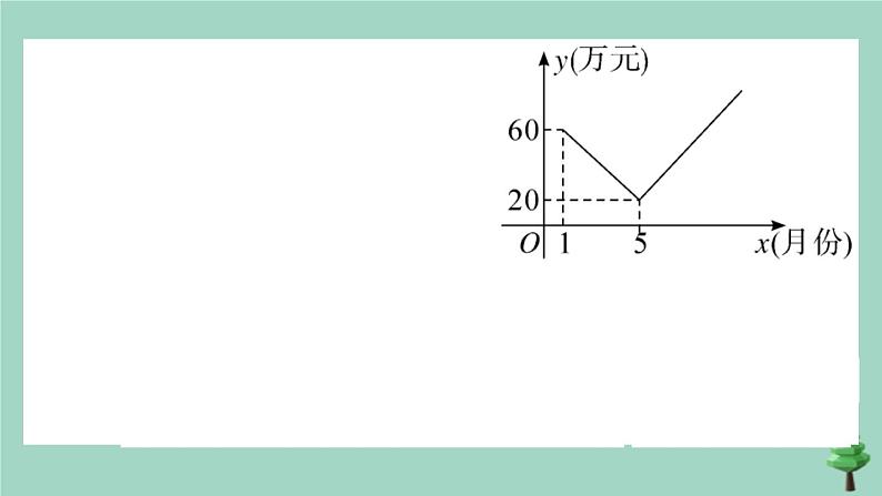 2020秋八年级数学上册第五章《二元一次方程组》章末复习作业课件（新版）北师大版07