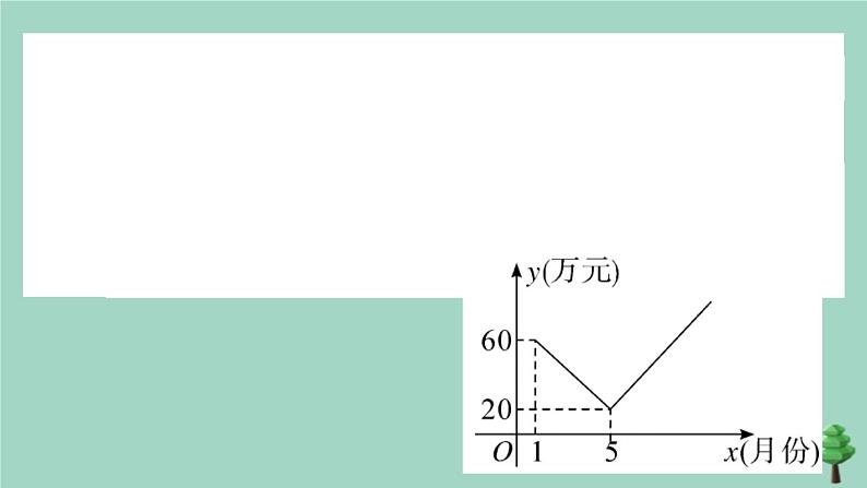 2020秋八年级数学上册第五章《二元一次方程组》章末复习作业课件（新版）北师大版08