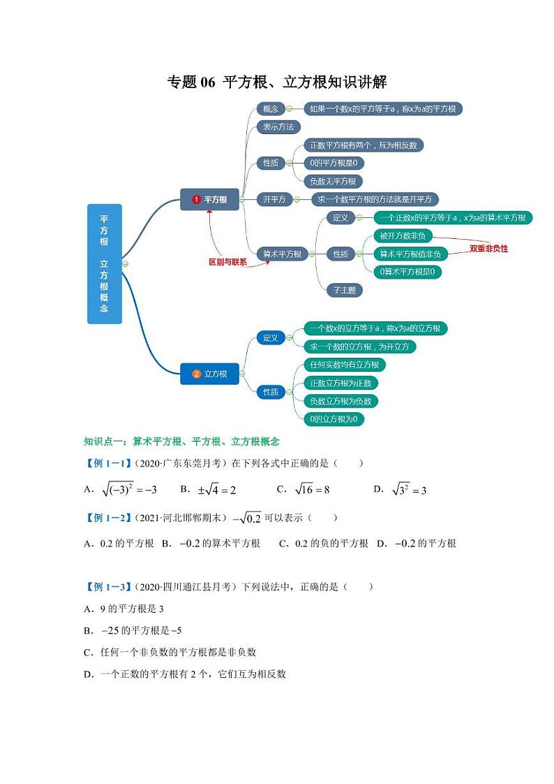 人教版七年级寒假讲义 专题06 平方根、立方根知识讲解01