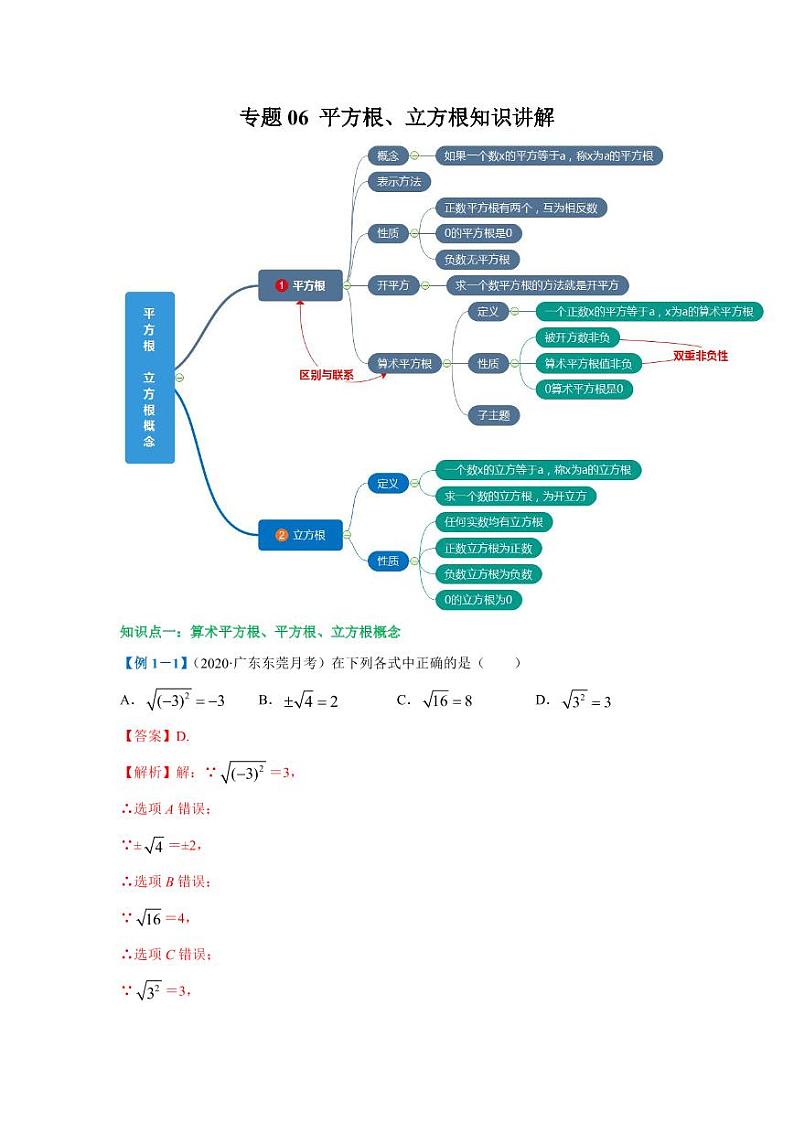 人教版七年级寒假讲义 专题06 平方根、立方根知识讲解01