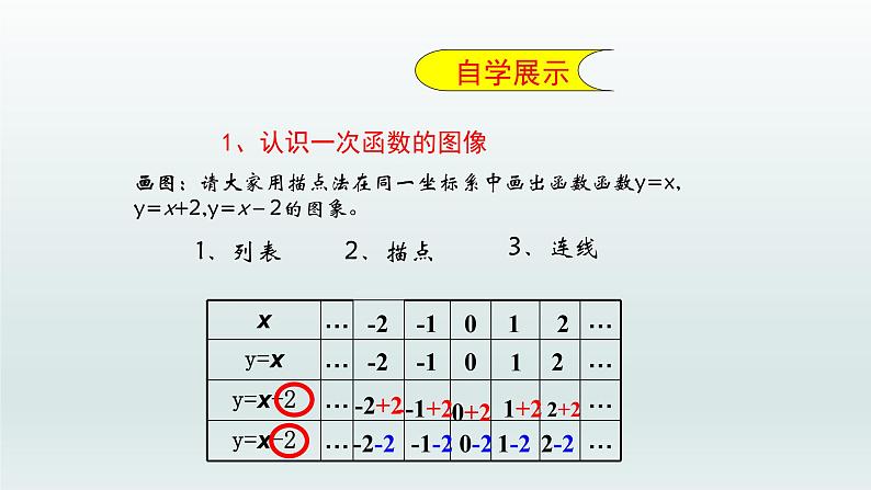 八年级下数学课件：19-2-2 一次函数——一次函数的图像和性质  （共33张PPT）_人教新课标02