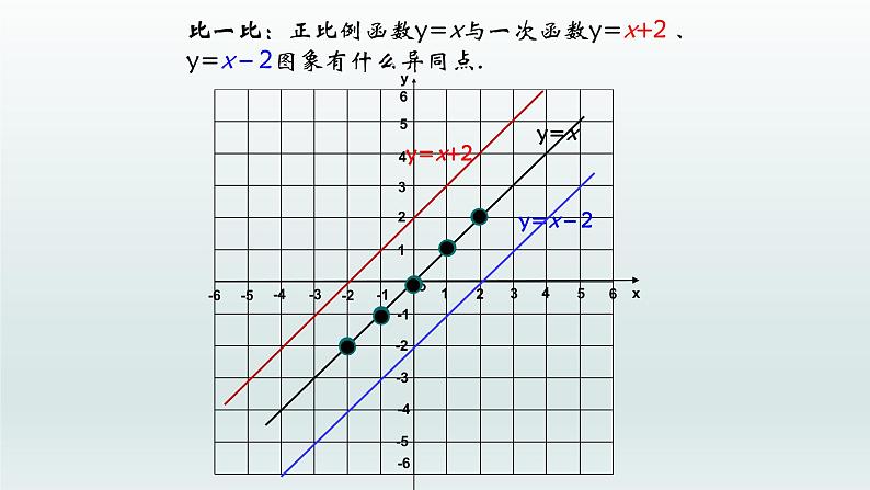 八年级下数学课件：19-2-2 一次函数——一次函数的图像和性质  （共33张PPT）_人教新课标03