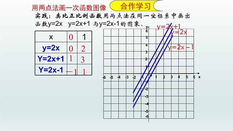 八年级下数学课件：19-2-2 一次函数——一次函数的图像和性质  （共33张PPT）_人教新课标05