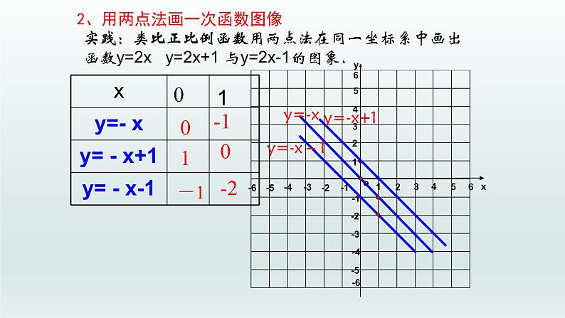 八年级下数学课件：19-2-2 一次函数——一次函数的图像和性质  （共33张PPT）_人教新课标06