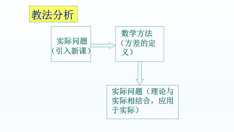 八年级下数学课件：20-2 数据的波动程度  （共26张PPT）1_人教新课标07