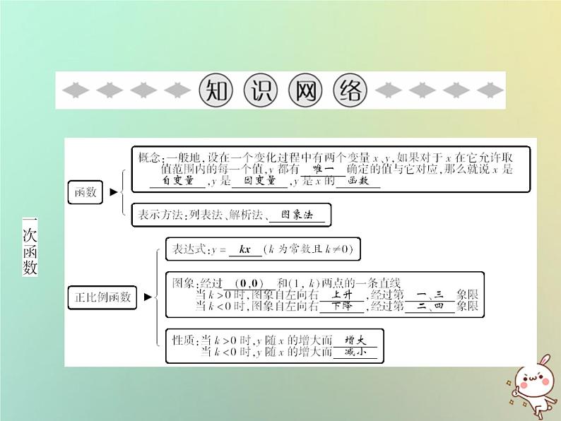 八年级上数学课件第12章一次函数章末小结课件新版沪科版_沪科版02