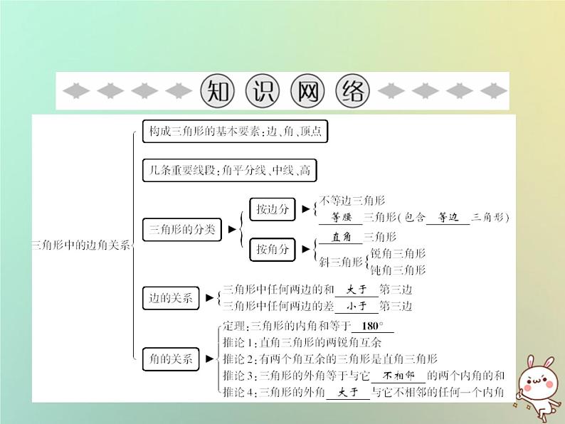 八年级上数学课件第13章三角形中的边角关系命题与证明章末小结课件新版沪科版_沪科版02