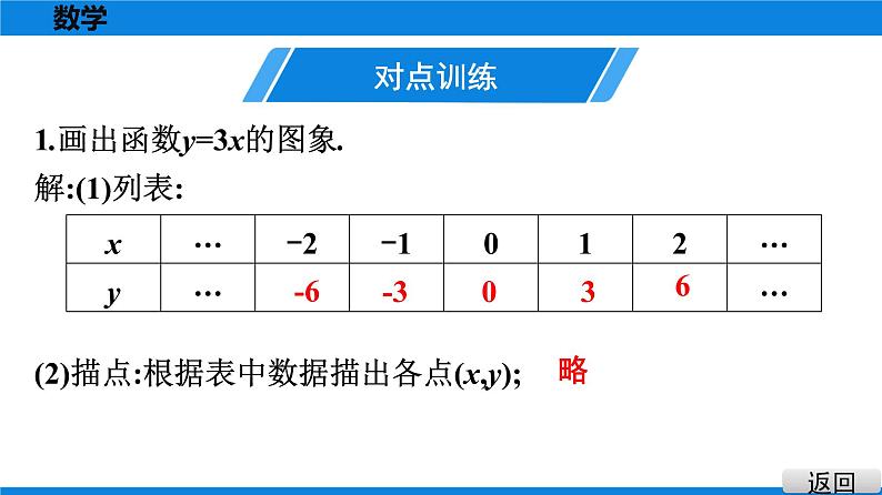 第4课时　画函数图象第4页